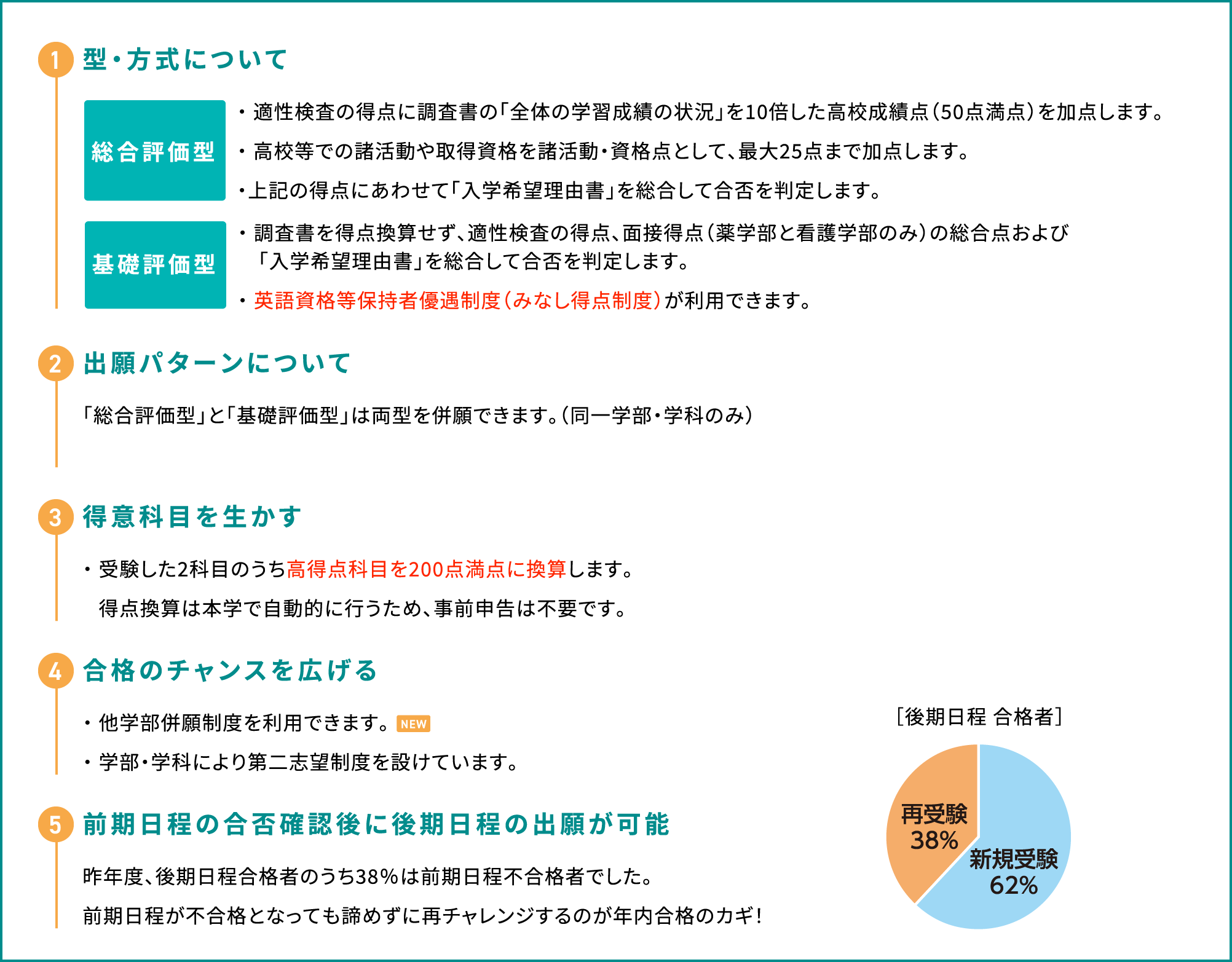 後期日程の詳細