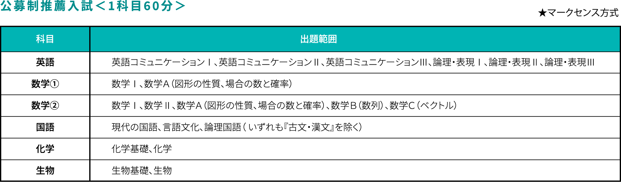 後期日程の詳細