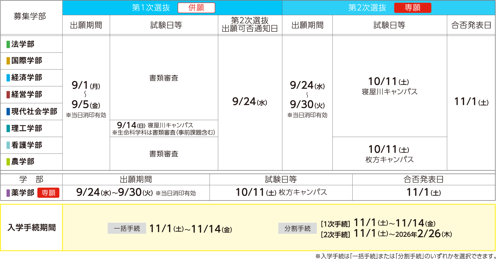 課外活動優秀者入試 入試日程