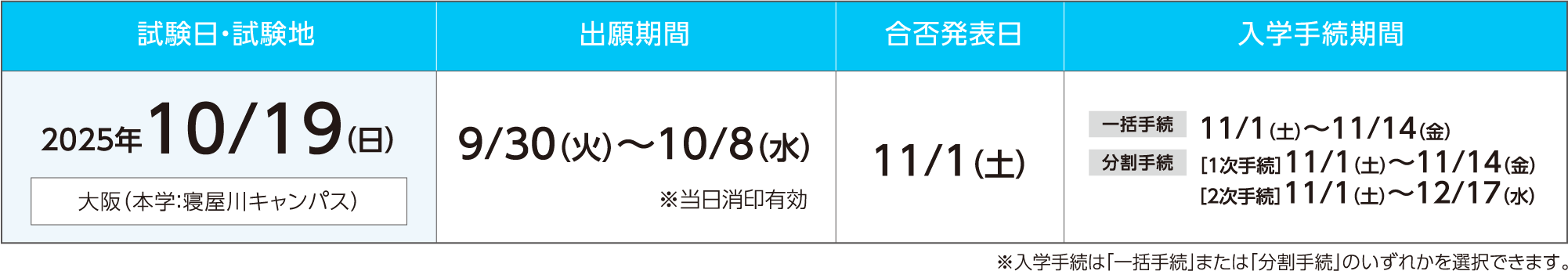 専門学科・総合学科出身者入試 入試日程