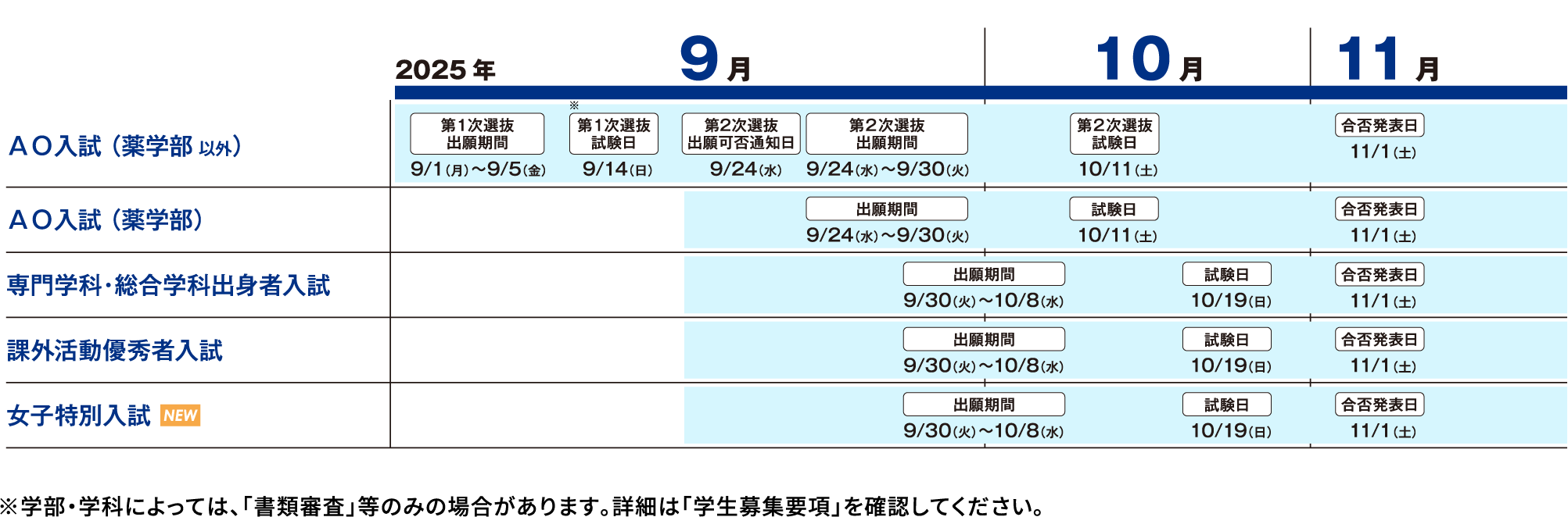 摂南大学の総合型選抜　入試日程