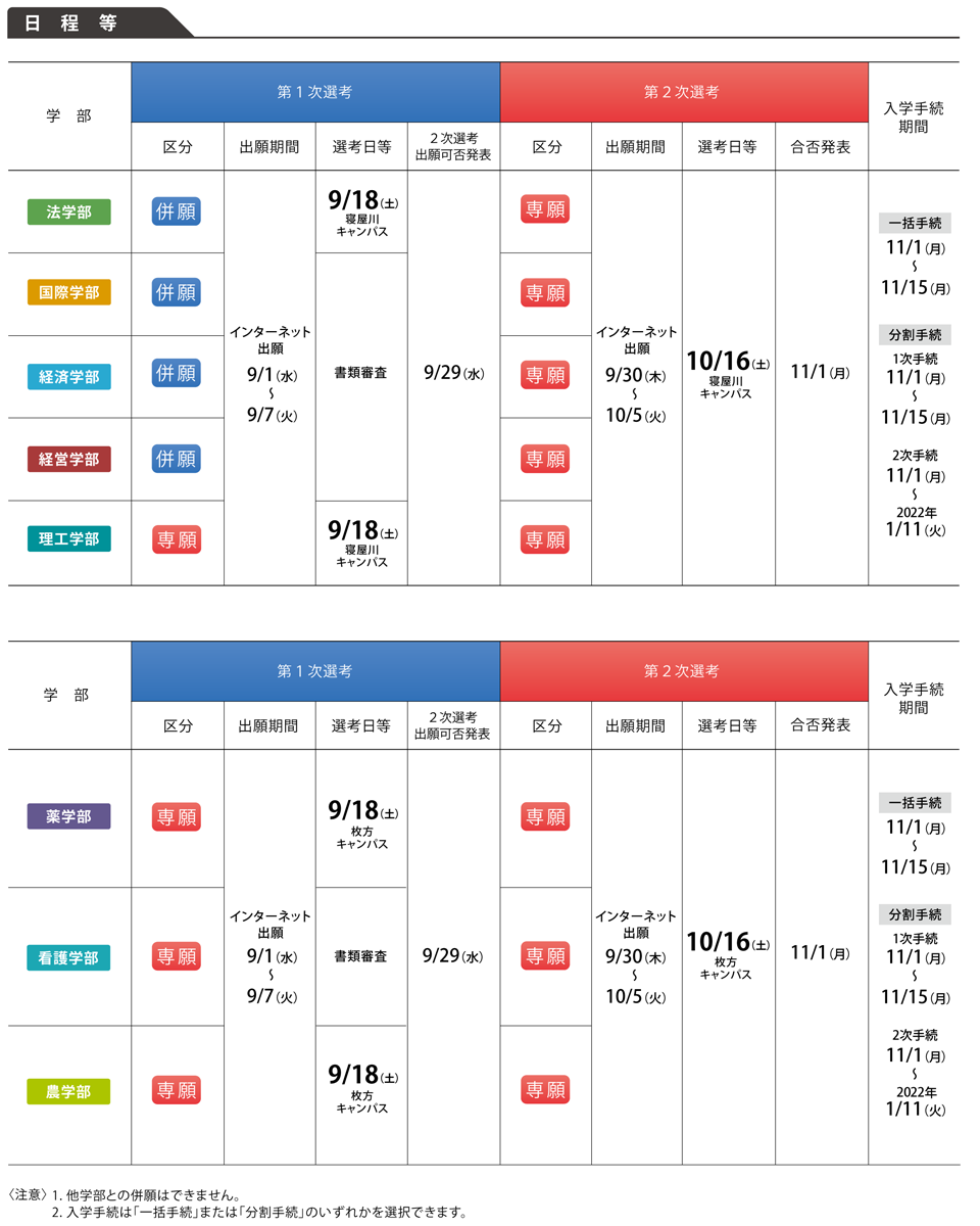 総合型選抜ao入試 摂南大学