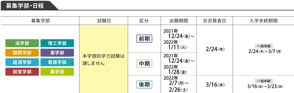 大学入学共通テスト利用入試 前期 中期 後期 摂南大学 大学入学共通テスト利用入試 前期 中期 後期 摂南大学