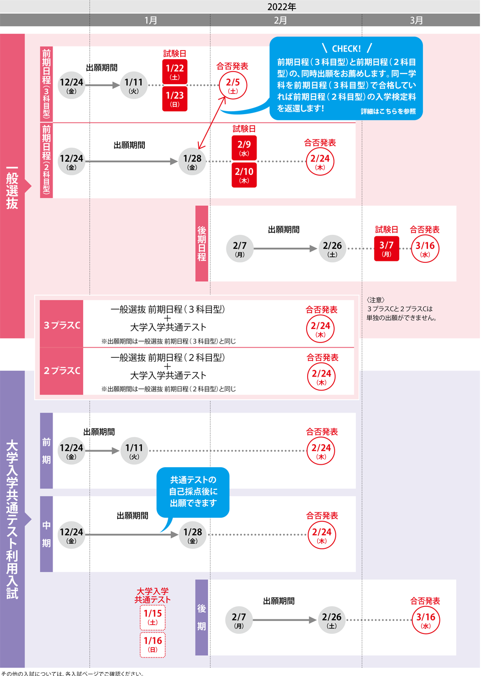 出願資格 摂南大学