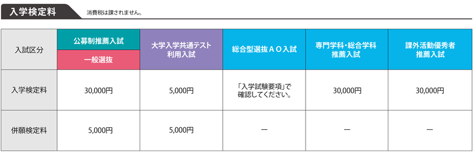入学検定料 その他制度 摂南大学 入学検定料 その他制度 摂南大学