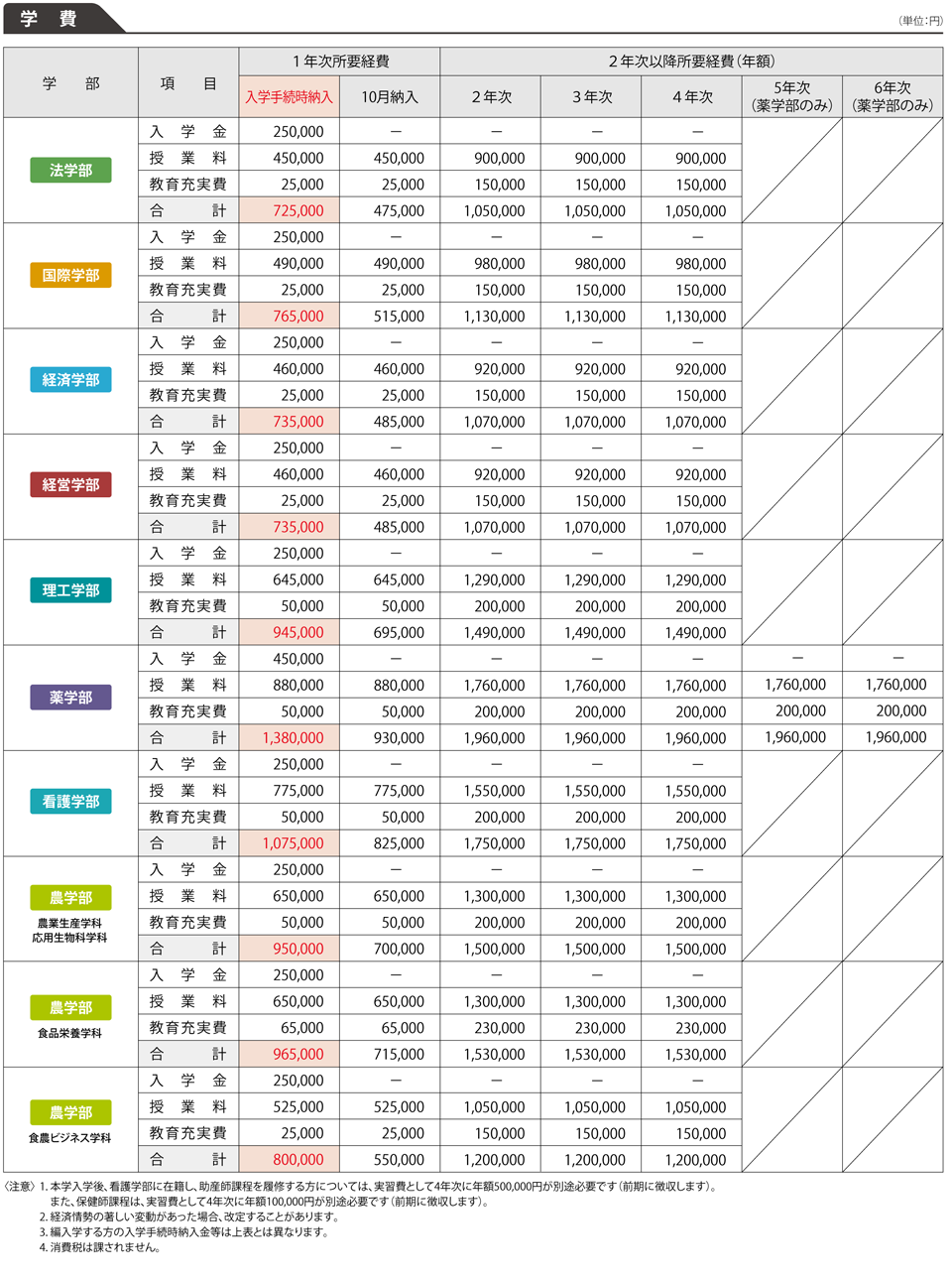 学費 特別奨学金制度 摂南大学 学費 特別奨学金制度 摂南大学