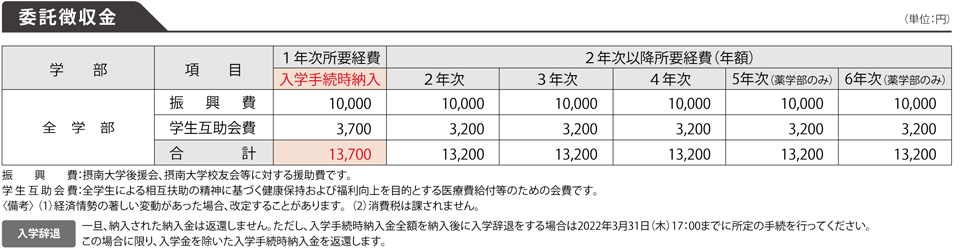学費 特別奨学金制度 摂南大学 学費 特別奨学金制度 摂南大学