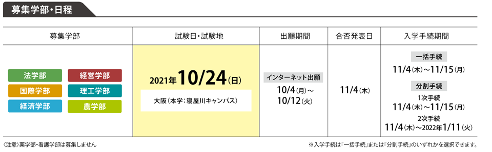 専門学科 総合学科推薦入試 併願制 摂南大学