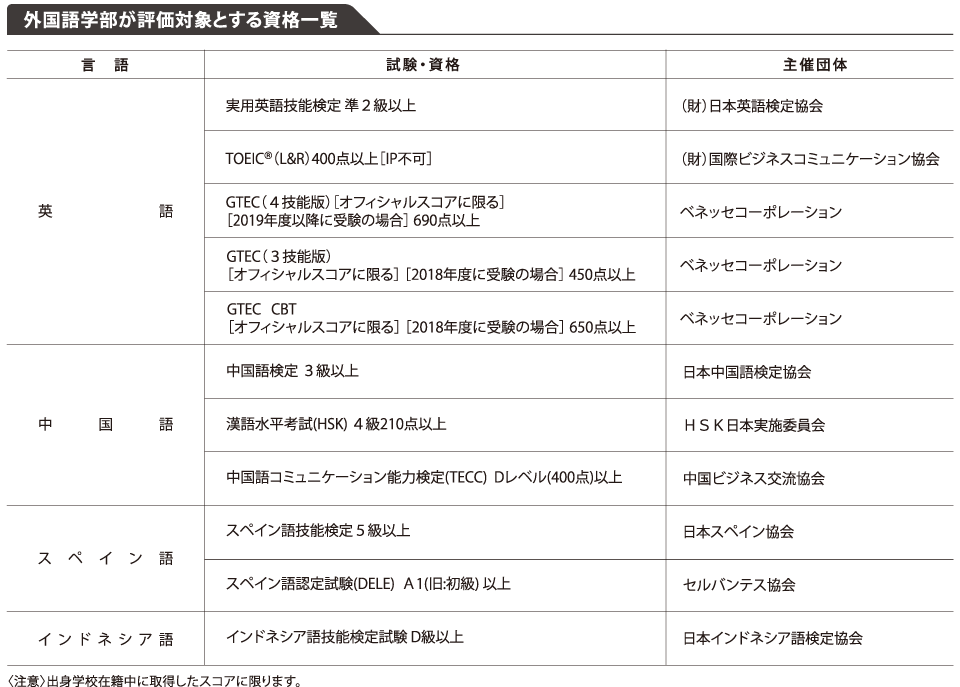 摂南大学
