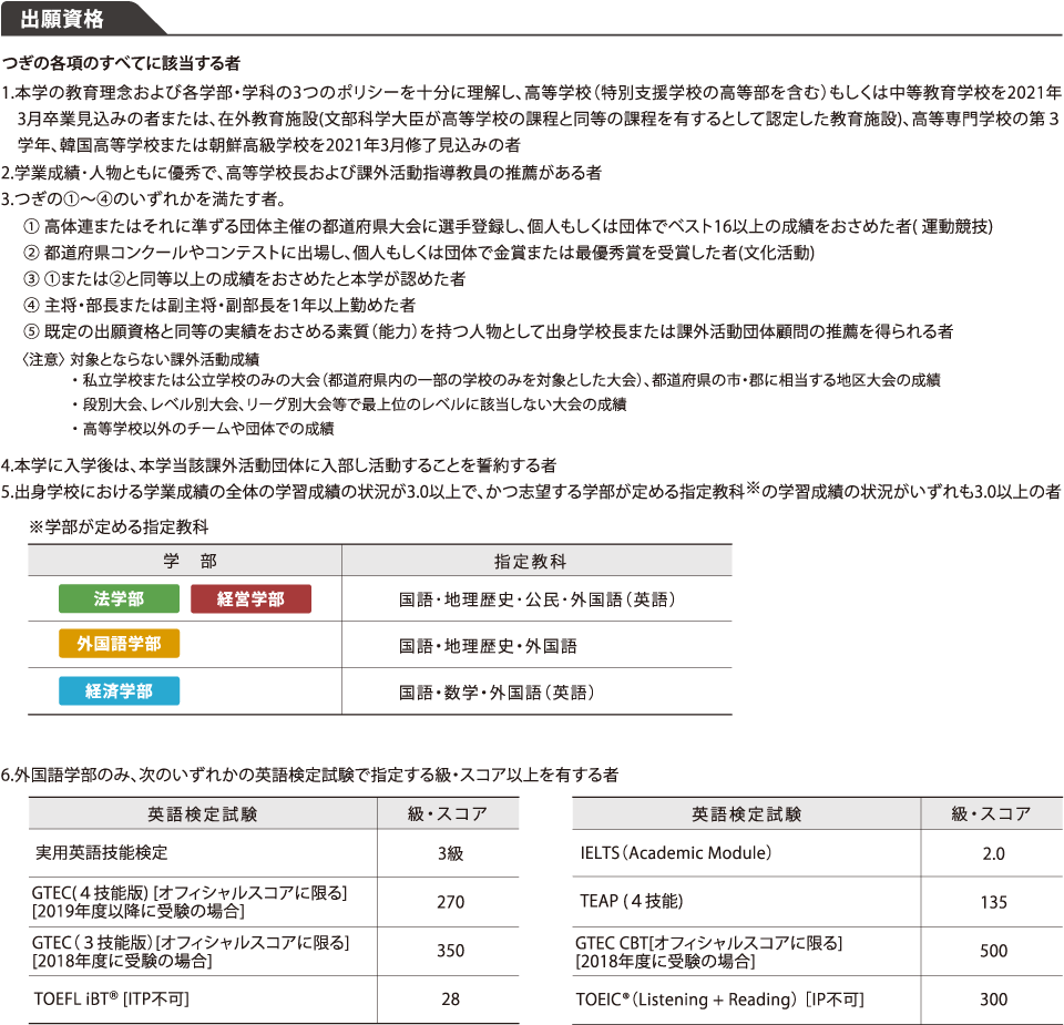 課外活動優秀者推薦入試 併願制 摂南大学