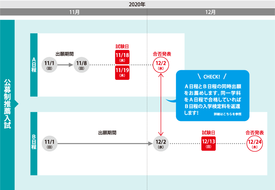 入試スケジュール 試験地 摂南大学