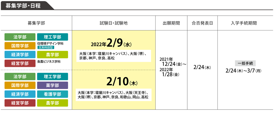 一般選抜 前期日程 2科目型 摂南大学
