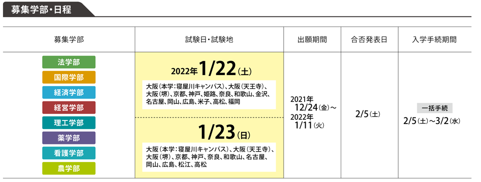 一般選抜 前期日程 3科目型 摂南大学