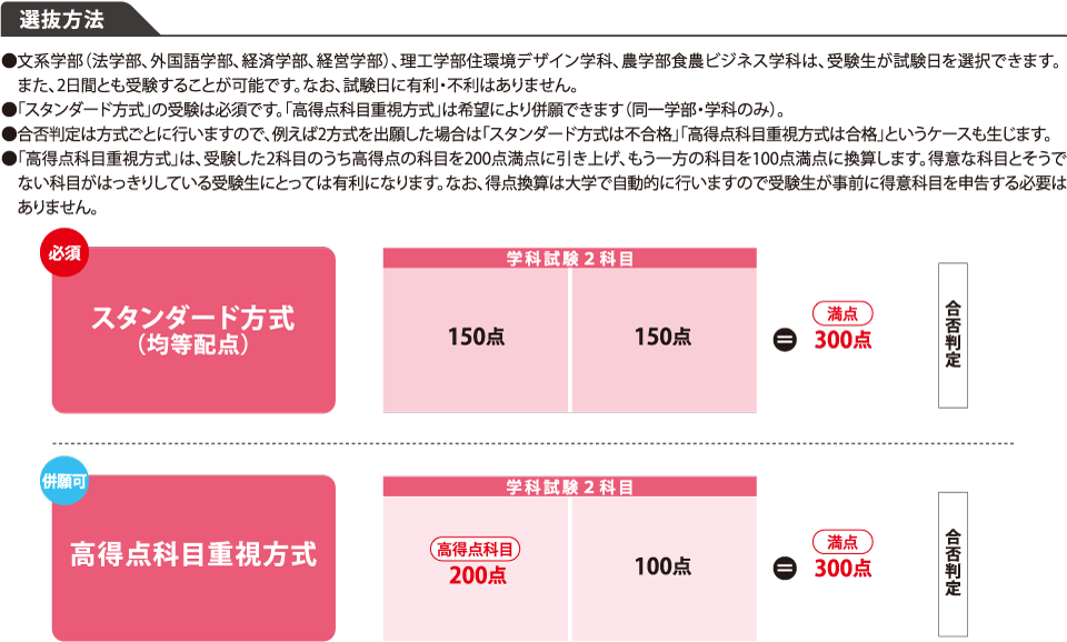 一般選抜 前期日程 2科目型 摂南大学