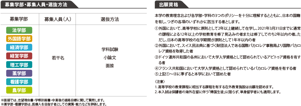 摂南大学