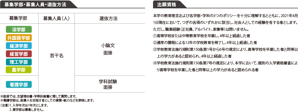 摂南大学