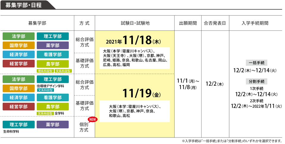 公募制推薦入試a日程 併願制 摂南大学