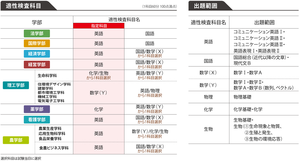公募制推薦入試b日程 2科目型 併願制 摂南大学