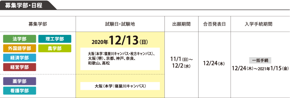 公募制推薦入試b日程 2科目型 併願制 摂南大学