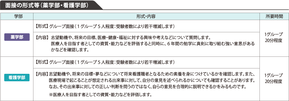 面接の形式等（薬学部・看護学部）