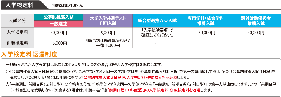 入学検定料 その他制度 摂南大学