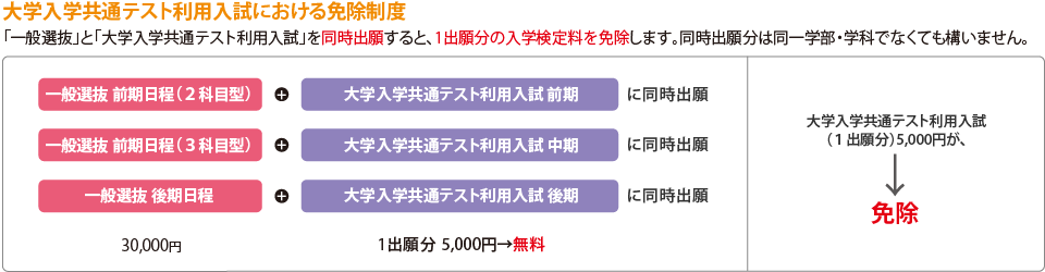 入学検定料 その他制度 摂南大学
