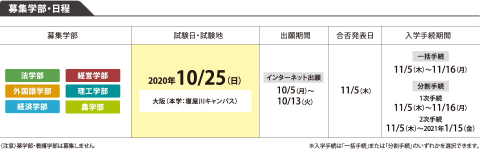 専門学科 総合学科推薦入試 併願制 摂南大学